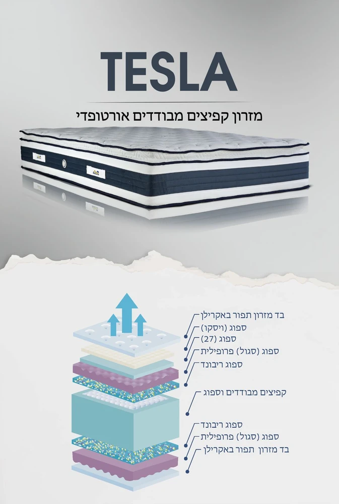 מזרן איכותי חדש דגם TESLA הכולל שכבת נוחות ומס'; שכבות שכוללות קפיצים מבודדים ושכבת ויסקו דרגת קושי 5 מ-5