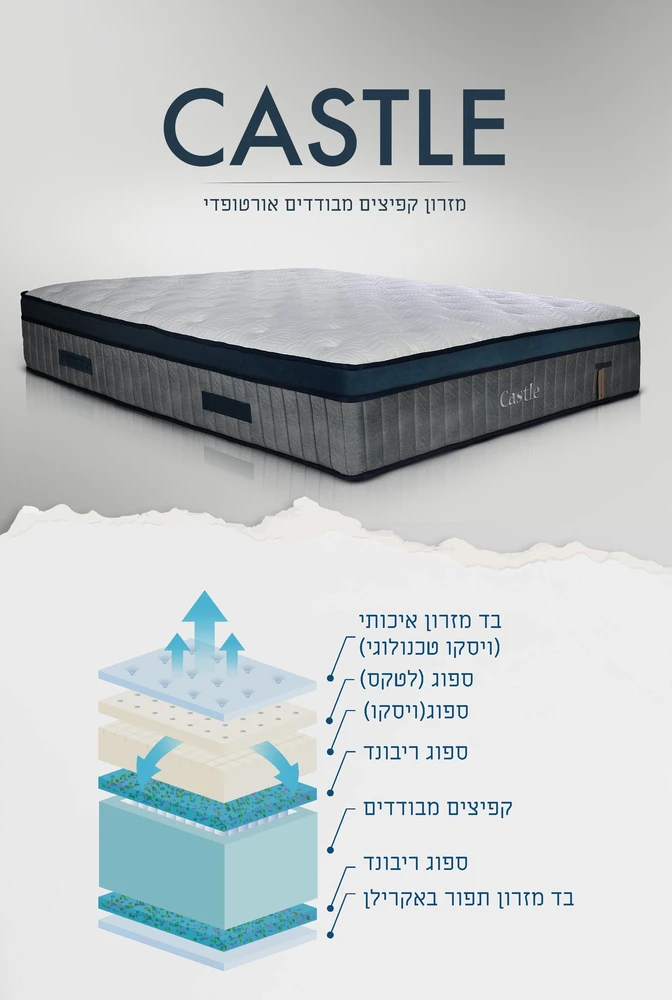 מזרן פרימיום י דגם CASTLE קפיצים מבודדים בונל אורטופדי בעל 7 שכבות כולל ויסקו ולטקס עם ידיות נשיאה