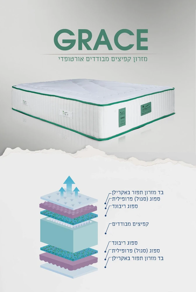 מזרן קפיצים מבודדים בונל אורטופדי דגם GRACE בעל 7 שכבות עם ידיות נשיאה רמת קשיחות 3 מ-5